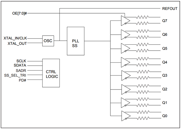 Schéma de principe - Diodes Incorporated Générateur d’horloge PCIe® 6.0 AECQ de classe 2 PI6CG338Q